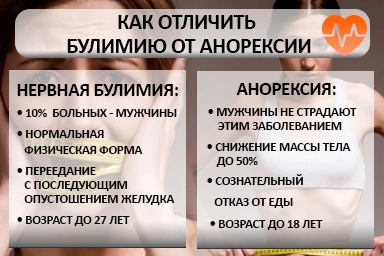 Лечение булимии в Краснокаменске
