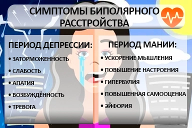 Лечение биполярного расстройства в Краснокаменске